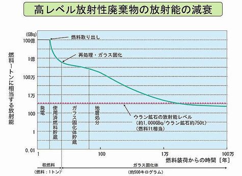 原子力環境整備促進・資金管理センター