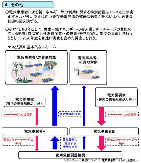 再生 調達 に関する 可能 電気 者 電気 による 法 特別 の 措置 エネルギー 事業