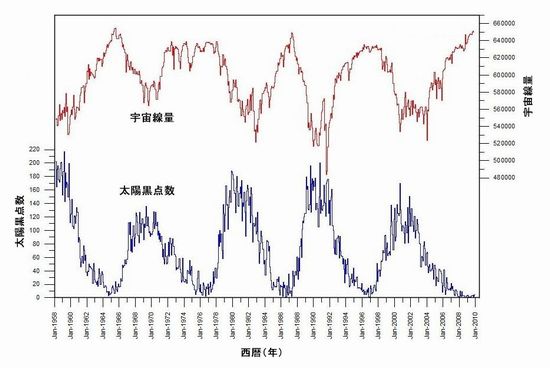 HP管理者から