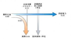 石油火力発電