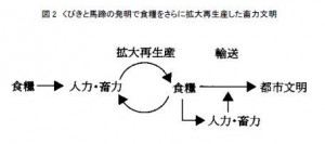 畜力文明