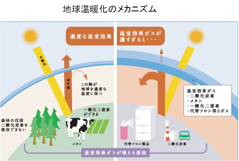 解題 温暖化の虚像 番外編 管理者の雑記帳